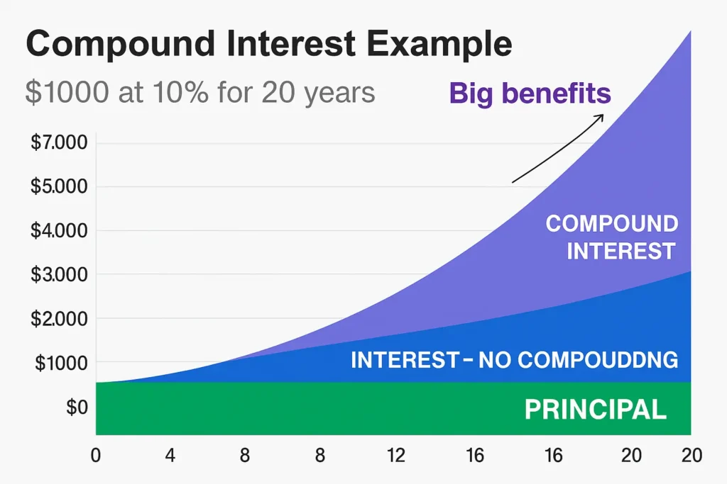 compound interest calculator